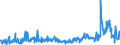 KN 29182300 /Exporte /Einheit = Preise (Euro/Tonne) /Partnerland: Spanien /Meldeland: Eur27_2020 /29182300:Ester der SalicylsÃ¤ure und Ihre Salze (Ausg. O-acetylsalicylsÃ¤ure, Ihre Salze und Ester)