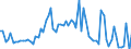 KN 29182300 /Exporte /Einheit = Preise (Euro/Tonne) /Partnerland: Ver.koenigreich(Ohne Nordirland) /Meldeland: Eur27_2020 /29182300:Ester der SalicylsÃ¤ure und Ihre Salze (Ausg. O-acetylsalicylsÃ¤ure, Ihre Salze und Ester)