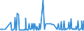 KN 29182300 /Exporte /Einheit = Preise (Euro/Tonne) /Partnerland: Luxemburg /Meldeland: Eur27_2020 /29182300:Ester der SalicylsÃ¤ure und Ihre Salze (Ausg. O-acetylsalicylsÃ¤ure, Ihre Salze und Ester)