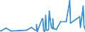 KN 29182300 /Exporte /Einheit = Preise (Euro/Tonne) /Partnerland: Norwegen /Meldeland: Eur27_2020 /29182300:Ester der SalicylsÃ¤ure und Ihre Salze (Ausg. O-acetylsalicylsÃ¤ure, Ihre Salze und Ester)