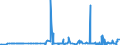 KN 29182300 /Exporte /Einheit = Preise (Euro/Tonne) /Partnerland: Finnland /Meldeland: Eur27_2020 /29182300:Ester der SalicylsÃ¤ure und Ihre Salze (Ausg. O-acetylsalicylsÃ¤ure, Ihre Salze und Ester)
