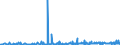 KN 29182300 /Exporte /Einheit = Preise (Euro/Tonne) /Partnerland: Oesterreich /Meldeland: Eur27_2020 /29182300:Ester der SalicylsÃ¤ure und Ihre Salze (Ausg. O-acetylsalicylsÃ¤ure, Ihre Salze und Ester)
