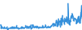KN 29182300 /Exporte /Einheit = Preise (Euro/Tonne) /Partnerland: Schweiz /Meldeland: Eur27_2020 /29182300:Ester der SalicylsÃ¤ure und Ihre Salze (Ausg. O-acetylsalicylsÃ¤ure, Ihre Salze und Ester)