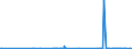 KN 29182300 /Exporte /Einheit = Preise (Euro/Tonne) /Partnerland: Estland /Meldeland: Eur27_2020 /29182300:Ester der SalicylsÃ¤ure und Ihre Salze (Ausg. O-acetylsalicylsÃ¤ure, Ihre Salze und Ester)