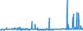 KN 29182300 /Exporte /Einheit = Preise (Euro/Tonne) /Partnerland: Lettland /Meldeland: Eur27_2020 /29182300:Ester der SalicylsÃ¤ure und Ihre Salze (Ausg. O-acetylsalicylsÃ¤ure, Ihre Salze und Ester)