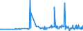 KN 29182300 /Exporte /Einheit = Preise (Euro/Tonne) /Partnerland: Litauen /Meldeland: Eur27_2020 /29182300:Ester der SalicylsÃ¤ure und Ihre Salze (Ausg. O-acetylsalicylsÃ¤ure, Ihre Salze und Ester)