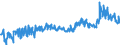KN 29182300 /Exporte /Einheit = Preise (Euro/Tonne) /Partnerland: Polen /Meldeland: Eur27_2020 /29182300:Ester der SalicylsÃ¤ure und Ihre Salze (Ausg. O-acetylsalicylsÃ¤ure, Ihre Salze und Ester)