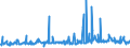 KN 29182300 /Exporte /Einheit = Preise (Euro/Tonne) /Partnerland: Tschechien /Meldeland: Eur27_2020 /29182300:Ester der SalicylsÃ¤ure und Ihre Salze (Ausg. O-acetylsalicylsÃ¤ure, Ihre Salze und Ester)