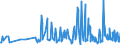 KN 29182300 /Exporte /Einheit = Preise (Euro/Tonne) /Partnerland: Slowakei /Meldeland: Eur27_2020 /29182300:Ester der SalicylsÃ¤ure und Ihre Salze (Ausg. O-acetylsalicylsÃ¤ure, Ihre Salze und Ester)