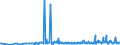 KN 29182300 /Exporte /Einheit = Preise (Euro/Tonne) /Partnerland: Ungarn /Meldeland: Eur27_2020 /29182300:Ester der SalicylsÃ¤ure und Ihre Salze (Ausg. O-acetylsalicylsÃ¤ure, Ihre Salze und Ester)