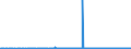 KN 29182300 /Exporte /Einheit = Preise (Euro/Tonne) /Partnerland: Rumaenien /Meldeland: Eur27_2020 /29182300:Ester der SalicylsÃ¤ure und Ihre Salze (Ausg. O-acetylsalicylsÃ¤ure, Ihre Salze und Ester)