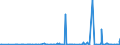 KN 29182300 /Exporte /Einheit = Preise (Euro/Tonne) /Partnerland: Ukraine /Meldeland: Eur27_2020 /29182300:Ester der SalicylsÃ¤ure und Ihre Salze (Ausg. O-acetylsalicylsÃ¤ure, Ihre Salze und Ester)