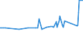 KN 29182300 /Exporte /Einheit = Preise (Euro/Tonne) /Partnerland: Moldau /Meldeland: Eur27_2020 /29182300:Ester der SalicylsÃ¤ure und Ihre Salze (Ausg. O-acetylsalicylsÃ¤ure, Ihre Salze und Ester)