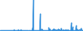 KN 29182300 /Exporte /Einheit = Preise (Euro/Tonne) /Partnerland: Russland /Meldeland: Eur27_2020 /29182300:Ester der SalicylsÃ¤ure und Ihre Salze (Ausg. O-acetylsalicylsÃ¤ure, Ihre Salze und Ester)