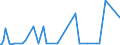 KN 29182300 /Exporte /Einheit = Preise (Euro/Tonne) /Partnerland: Georgien /Meldeland: Eur27_2020 /29182300:Ester der SalicylsÃ¤ure und Ihre Salze (Ausg. O-acetylsalicylsÃ¤ure, Ihre Salze und Ester)