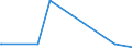 KN 29182300 /Exporte /Einheit = Preise (Euro/Tonne) /Partnerland: Usbekistan /Meldeland: Eur27_2020 /29182300:Ester der SalicylsÃ¤ure und Ihre Salze (Ausg. O-acetylsalicylsÃ¤ure, Ihre Salze und Ester)