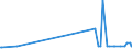 KN 29182300 /Exporte /Einheit = Preise (Euro/Tonne) /Partnerland: Kirgistan /Meldeland: Eur27_2020 /29182300:Ester der SalicylsÃ¤ure und Ihre Salze (Ausg. O-acetylsalicylsÃ¤ure, Ihre Salze und Ester)