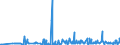 KN 29182300 /Exporte /Einheit = Preise (Euro/Tonne) /Partnerland: Slowenien /Meldeland: Eur27_2020 /29182300:Ester der SalicylsÃ¤ure und Ihre Salze (Ausg. O-acetylsalicylsÃ¤ure, Ihre Salze und Ester)