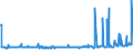 KN 29182300 /Exporte /Einheit = Preise (Euro/Tonne) /Partnerland: Kroatien /Meldeland: Eur27_2020 /29182300:Ester der SalicylsÃ¤ure und Ihre Salze (Ausg. O-acetylsalicylsÃ¤ure, Ihre Salze und Ester)