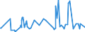 KN 29182300 /Exporte /Einheit = Preise (Euro/Tonne) /Partnerland: Bosn.-herzegowina /Meldeland: Eur27_2020 /29182300:Ester der SalicylsÃ¤ure und Ihre Salze (Ausg. O-acetylsalicylsÃ¤ure, Ihre Salze und Ester)