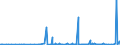 KN 29182300 /Exporte /Einheit = Preise (Euro/Tonne) /Partnerland: Serbien /Meldeland: Eur27_2020 /29182300:Ester der SalicylsÃ¤ure und Ihre Salze (Ausg. O-acetylsalicylsÃ¤ure, Ihre Salze und Ester)