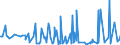 KN 29182300 /Exporte /Einheit = Preise (Euro/Tonne) /Partnerland: Marokko /Meldeland: Eur27_2020 /29182300:Ester der SalicylsÃ¤ure und Ihre Salze (Ausg. O-acetylsalicylsÃ¤ure, Ihre Salze und Ester)