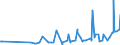 KN 29182300 /Exporte /Einheit = Preise (Euro/Tonne) /Partnerland: Algerien /Meldeland: Eur27_2020 /29182300:Ester der SalicylsÃ¤ure und Ihre Salze (Ausg. O-acetylsalicylsÃ¤ure, Ihre Salze und Ester)