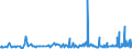 KN 29182300 /Exporte /Einheit = Preise (Euro/Tonne) /Partnerland: Tunesien /Meldeland: Eur27_2020 /29182300:Ester der SalicylsÃ¤ure und Ihre Salze (Ausg. O-acetylsalicylsÃ¤ure, Ihre Salze und Ester)