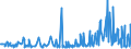KN 29182300 /Exporte /Einheit = Preise (Euro/Tonne) /Partnerland: Aegypten /Meldeland: Eur27_2020 /29182300:Ester der SalicylsÃ¤ure und Ihre Salze (Ausg. O-acetylsalicylsÃ¤ure, Ihre Salze und Ester)