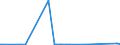 KN 29182300 /Exporte /Einheit = Preise (Euro/Tonne) /Partnerland: Elfenbeink. /Meldeland: Eur27_2020 /29182300:Ester der SalicylsÃ¤ure und Ihre Salze (Ausg. O-acetylsalicylsÃ¤ure, Ihre Salze und Ester)