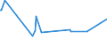 KN 29182300 /Exporte /Einheit = Preise (Euro/Tonne) /Partnerland: Angola /Meldeland: Eur27_2020 /29182300:Ester der SalicylsÃ¤ure und Ihre Salze (Ausg. O-acetylsalicylsÃ¤ure, Ihre Salze und Ester)