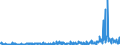 KN 29182300 /Exporte /Einheit = Preise (Euro/Tonne) /Partnerland: Usa /Meldeland: Eur27_2020 /29182300:Ester der SalicylsÃ¤ure und Ihre Salze (Ausg. O-acetylsalicylsÃ¤ure, Ihre Salze und Ester)