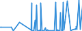 KN 29182300 /Exporte /Einheit = Preise (Euro/Tonne) /Partnerland: Kanada /Meldeland: Eur27_2020 /29182300:Ester der SalicylsÃ¤ure und Ihre Salze (Ausg. O-acetylsalicylsÃ¤ure, Ihre Salze und Ester)