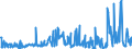 KN 29182300 /Exporte /Einheit = Preise (Euro/Tonne) /Partnerland: Mexiko /Meldeland: Eur27_2020 /29182300:Ester der SalicylsÃ¤ure und Ihre Salze (Ausg. O-acetylsalicylsÃ¤ure, Ihre Salze und Ester)