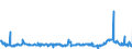 KN 29182900 /Exporte /Einheit = Preise (Euro/Tonne) /Partnerland: Deutschland /Meldeland: Eur27_2020 /29182900:CarbonsÃ¤uren mit Phenolfunktion, Jedoch Ohne Andere Sauerstoff-funktion, Ihre Anhydride, Halogenide, Peroxide, PeroxysÃ¤uren und Ihre Halogen-, Sulfo-, Nitro- Oder Nitrosoderivate (Ausg. SalicylsÃ¤ure, O-acetylsalicylsÃ¤ure, Ihre Salze und Ester)