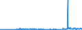 KN 29182900 /Exporte /Einheit = Preise (Euro/Tonne) /Partnerland: Ver.koenigreich /Meldeland: Eur27_2020 /29182900:CarbonsÃ¤uren mit Phenolfunktion, Jedoch Ohne Andere Sauerstoff-funktion, Ihre Anhydride, Halogenide, Peroxide, PeroxysÃ¤uren und Ihre Halogen-, Sulfo-, Nitro- Oder Nitrosoderivate (Ausg. SalicylsÃ¤ure, O-acetylsalicylsÃ¤ure, Ihre Salze und Ester)