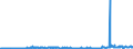 KN 29182900 /Exporte /Einheit = Preise (Euro/Tonne) /Partnerland: Ver.koenigreich /Meldeland: Eur27_2020 /29182900:Carbonsäuren mit Phenolfunktion, Jedoch Ohne Andere Sauerstoff-funktion, Ihre Anhydride, Halogenide, Peroxide, Peroxysäuren und Ihre Halogen-, Sulfo-, Nitro- Oder Nitrosoderivate (Ausg. Salicylsäure, O-acetylsalicylsäure, Ihre Salze und Ester)