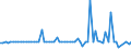 KN 29182900 /Exporte /Einheit = Preise (Euro/Tonne) /Partnerland: Ver.koenigreich(Nordirland) /Meldeland: Eur27_2020 /29182900:CarbonsÃ¤uren mit Phenolfunktion, Jedoch Ohne Andere Sauerstoff-funktion, Ihre Anhydride, Halogenide, Peroxide, PeroxysÃ¤uren und Ihre Halogen-, Sulfo-, Nitro- Oder Nitrosoderivate (Ausg. SalicylsÃ¤ure, O-acetylsalicylsÃ¤ure, Ihre Salze und Ester)