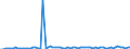 KN 29182900 /Exporte /Einheit = Preise (Euro/Tonne) /Partnerland: Ver.koenigreich(Ohne Nordirland) /Meldeland: Eur27_2020 /29182900:CarbonsÃ¤uren mit Phenolfunktion, Jedoch Ohne Andere Sauerstoff-funktion, Ihre Anhydride, Halogenide, Peroxide, PeroxysÃ¤uren und Ihre Halogen-, Sulfo-, Nitro- Oder Nitrosoderivate (Ausg. SalicylsÃ¤ure, O-acetylsalicylsÃ¤ure, Ihre Salze und Ester)