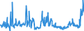 KN 29182900 /Exporte /Einheit = Preise (Euro/Tonne) /Partnerland: Belgien /Meldeland: Eur27_2020 /29182900:CarbonsÃ¤uren mit Phenolfunktion, Jedoch Ohne Andere Sauerstoff-funktion, Ihre Anhydride, Halogenide, Peroxide, PeroxysÃ¤uren und Ihre Halogen-, Sulfo-, Nitro- Oder Nitrosoderivate (Ausg. SalicylsÃ¤ure, O-acetylsalicylsÃ¤ure, Ihre Salze und Ester)