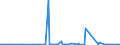 KN 29182900 /Exporte /Einheit = Preise (Euro/Tonne) /Partnerland: Island /Meldeland: Eur27_2020 /29182900:CarbonsÃ¤uren mit Phenolfunktion, Jedoch Ohne Andere Sauerstoff-funktion, Ihre Anhydride, Halogenide, Peroxide, PeroxysÃ¤uren und Ihre Halogen-, Sulfo-, Nitro- Oder Nitrosoderivate (Ausg. SalicylsÃ¤ure, O-acetylsalicylsÃ¤ure, Ihre Salze und Ester)