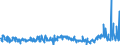 KN 29182900 /Exporte /Einheit = Preise (Euro/Tonne) /Partnerland: Schweden /Meldeland: Eur27_2020 /29182900:CarbonsÃ¤uren mit Phenolfunktion, Jedoch Ohne Andere Sauerstoff-funktion, Ihre Anhydride, Halogenide, Peroxide, PeroxysÃ¤uren und Ihre Halogen-, Sulfo-, Nitro- Oder Nitrosoderivate (Ausg. SalicylsÃ¤ure, O-acetylsalicylsÃ¤ure, Ihre Salze und Ester)