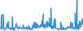 KN 29182900 /Exporte /Einheit = Preise (Euro/Tonne) /Partnerland: Finnland /Meldeland: Eur27_2020 /29182900:CarbonsÃ¤uren mit Phenolfunktion, Jedoch Ohne Andere Sauerstoff-funktion, Ihre Anhydride, Halogenide, Peroxide, PeroxysÃ¤uren und Ihre Halogen-, Sulfo-, Nitro- Oder Nitrosoderivate (Ausg. SalicylsÃ¤ure, O-acetylsalicylsÃ¤ure, Ihre Salze und Ester)