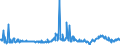 KN 29182900 /Exporte /Einheit = Preise (Euro/Tonne) /Partnerland: Oesterreich /Meldeland: Eur27_2020 /29182900:CarbonsÃ¤uren mit Phenolfunktion, Jedoch Ohne Andere Sauerstoff-funktion, Ihre Anhydride, Halogenide, Peroxide, PeroxysÃ¤uren und Ihre Halogen-, Sulfo-, Nitro- Oder Nitrosoderivate (Ausg. SalicylsÃ¤ure, O-acetylsalicylsÃ¤ure, Ihre Salze und Ester)