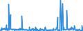 KN 29182900 /Exporte /Einheit = Preise (Euro/Tonne) /Partnerland: Schweiz /Meldeland: Eur27_2020 /29182900:CarbonsÃ¤uren mit Phenolfunktion, Jedoch Ohne Andere Sauerstoff-funktion, Ihre Anhydride, Halogenide, Peroxide, PeroxysÃ¤uren und Ihre Halogen-, Sulfo-, Nitro- Oder Nitrosoderivate (Ausg. SalicylsÃ¤ure, O-acetylsalicylsÃ¤ure, Ihre Salze und Ester)