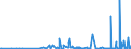 KN 29182900 /Exporte /Einheit = Preise (Euro/Tonne) /Partnerland: Malta /Meldeland: Eur27_2020 /29182900:CarbonsÃ¤uren mit Phenolfunktion, Jedoch Ohne Andere Sauerstoff-funktion, Ihre Anhydride, Halogenide, Peroxide, PeroxysÃ¤uren und Ihre Halogen-, Sulfo-, Nitro- Oder Nitrosoderivate (Ausg. SalicylsÃ¤ure, O-acetylsalicylsÃ¤ure, Ihre Salze und Ester)