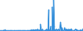KN 29182900 /Exporte /Einheit = Preise (Euro/Tonne) /Partnerland: Lettland /Meldeland: Eur27_2020 /29182900:CarbonsÃ¤uren mit Phenolfunktion, Jedoch Ohne Andere Sauerstoff-funktion, Ihre Anhydride, Halogenide, Peroxide, PeroxysÃ¤uren und Ihre Halogen-, Sulfo-, Nitro- Oder Nitrosoderivate (Ausg. SalicylsÃ¤ure, O-acetylsalicylsÃ¤ure, Ihre Salze und Ester)