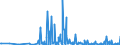 KN 29182900 /Exporte /Einheit = Preise (Euro/Tonne) /Partnerland: Litauen /Meldeland: Eur27_2020 /29182900:CarbonsÃ¤uren mit Phenolfunktion, Jedoch Ohne Andere Sauerstoff-funktion, Ihre Anhydride, Halogenide, Peroxide, PeroxysÃ¤uren und Ihre Halogen-, Sulfo-, Nitro- Oder Nitrosoderivate (Ausg. SalicylsÃ¤ure, O-acetylsalicylsÃ¤ure, Ihre Salze und Ester)
