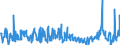 KN 29182900 /Exporte /Einheit = Preise (Euro/Tonne) /Partnerland: Polen /Meldeland: Eur27_2020 /29182900:CarbonsÃ¤uren mit Phenolfunktion, Jedoch Ohne Andere Sauerstoff-funktion, Ihre Anhydride, Halogenide, Peroxide, PeroxysÃ¤uren und Ihre Halogen-, Sulfo-, Nitro- Oder Nitrosoderivate (Ausg. SalicylsÃ¤ure, O-acetylsalicylsÃ¤ure, Ihre Salze und Ester)