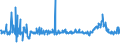KN 29182900 /Exporte /Einheit = Preise (Euro/Tonne) /Partnerland: Ungarn /Meldeland: Eur27_2020 /29182900:CarbonsÃ¤uren mit Phenolfunktion, Jedoch Ohne Andere Sauerstoff-funktion, Ihre Anhydride, Halogenide, Peroxide, PeroxysÃ¤uren und Ihre Halogen-, Sulfo-, Nitro- Oder Nitrosoderivate (Ausg. SalicylsÃ¤ure, O-acetylsalicylsÃ¤ure, Ihre Salze und Ester)
